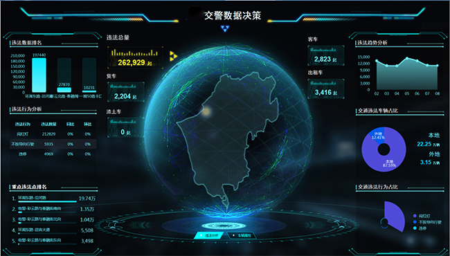 1539156658827415.png 6、智慧交通大數(shù)據(jù)預(yù)警研判指揮平臺(tái).png